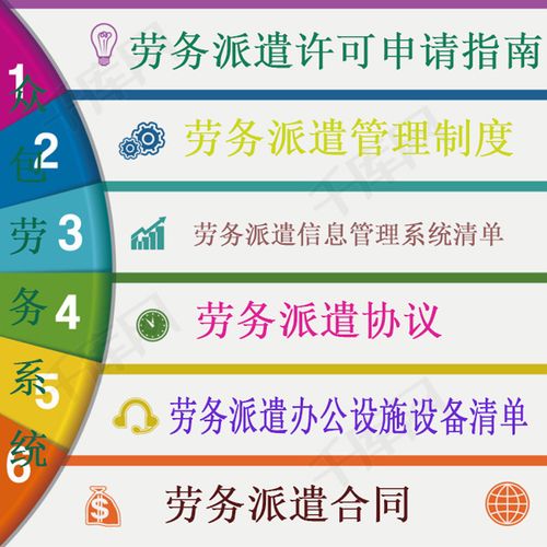 劳务派遣管理系统 办许可证的信息软件 erp清单资质年审定制开发
